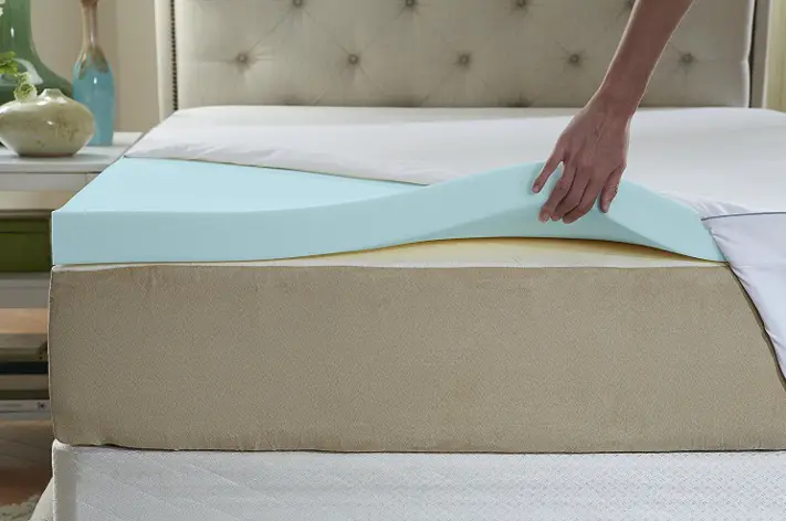 A protected Memory Foam Mattress Topper